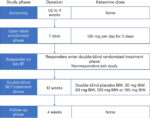 Extended-release ketamine tablets for treatment-resistant depression: a randomized placebo-controlled phase 2 trial