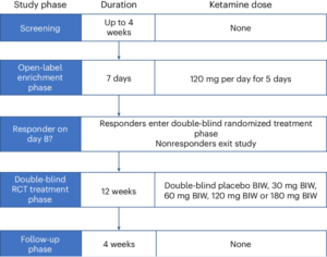 Extended-release ketamine tablets for treatment-resistant depression: a randomized placebo-controlled phase 2 trial
