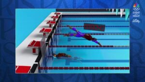 Swim animation breaks down the perfect relay exchange – NBC News