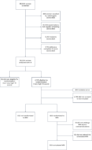 AI-based selection of individuals for supplemental MRI in population-based breast cancer screening: the randomized ScreenTrustMRI trial