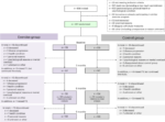 Supervised, structured and individualized exercise in metastatic breast cancer: a randomized controlled trial