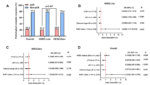 Efficacy and prognosis of HER2-Low and HER2-Zero in triple-negative breast cancer after neoadjuvant chemotherapy