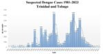 Ministry reports fifth dengue death | Local News Ministry reports fifth dengue death | Local News