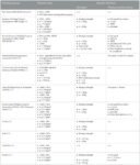 Diagnosing sarcopenia in clinical practice: international guidelines vs. population-specific cutoff criteria Diagnosing sarcopenia in clinical practice: international guidelines vs. population-specific cutoff criteria