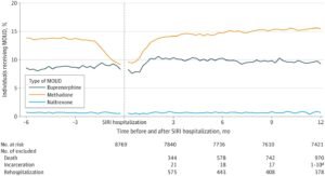 Improving care for opioid use disorder through research into injection-related infections