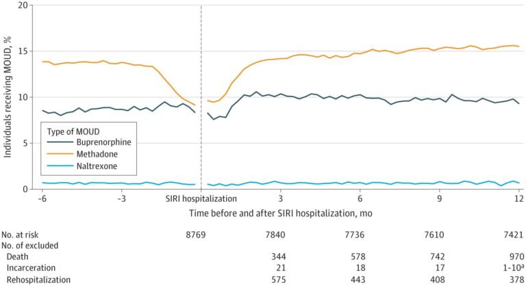 Improving care for opioid use disorder through research into injection-related infections