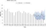 Study finds increase in maternal deaths from non-respiratory during SARS-CoV-2 pandemic Study finds increase in maternal deaths from non-respiratory during SARS-CoV-2 pandemic